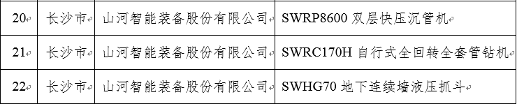 再上省级榜单!山河智能三款产品获“湖南省省级工业新产品”认定