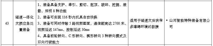 硬核科技赋能应急救援!山河智能两款装备入选工信部《先进安全应急装备推广目录》