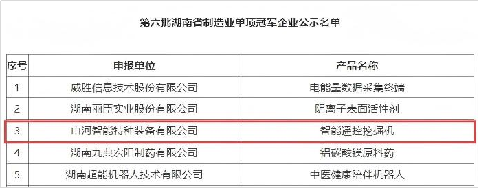 智能遥控挖掘机获评湖南省制造业单项冠军,彰显山河智能创新实力