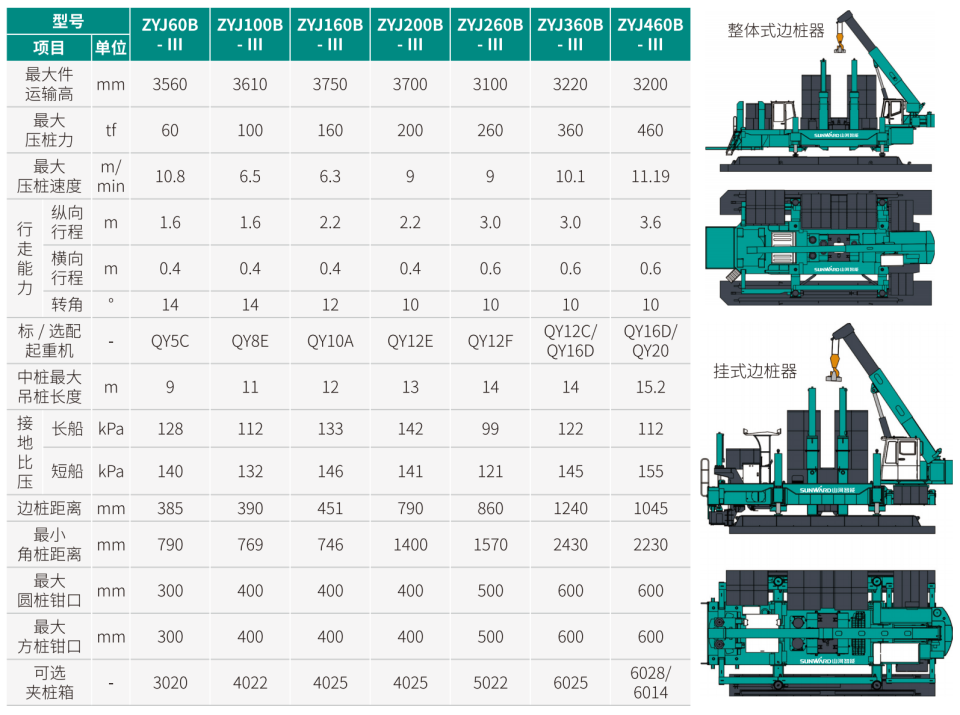 ZYJ260B-Ⅲ 静力压桩机